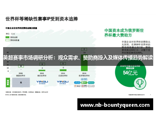 英超赛事市场调研分析：观众需求、赞助商投入及媒体传播趋势解读
