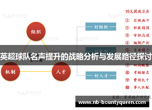英超球队名声提升的战略分析与发展路径探讨 英超球队名声提升的战略分析与发展路径探讨