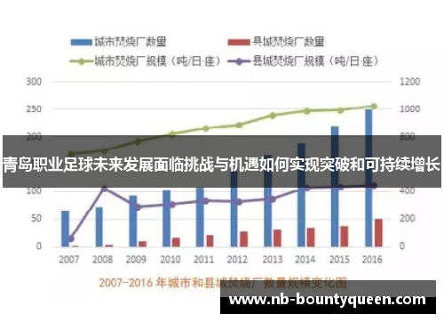 青岛职业足球未来发展面临挑战与机遇如何实现突破和可持续增长